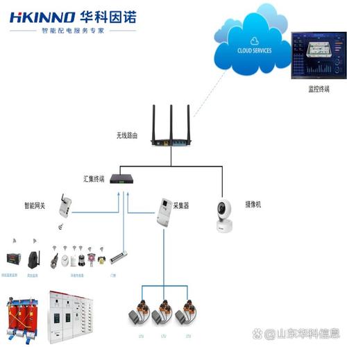 由山东华科信息技术发布的动态 嘿小伙伴们,今天我要疯狂打